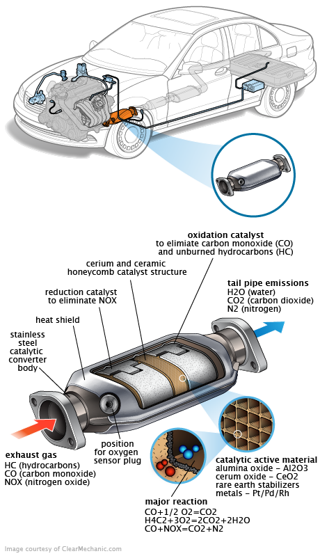See P20F6 repair manual